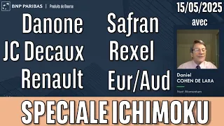 DANONE DANONE, SAFRAN, JC DECAUX, RENAULT, REXEL, EUR/AUD - Spéciale Ichimoku - 15/05/2025