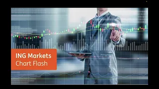 S&amp;P 500 06.05.2025 - Inside Day - ING MARKETS Morning Call