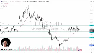 ETHEREUM Ethereum Analysis: ETH Consolidates
