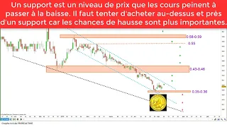 NEOVACS #NEOVACS $ALNEV: analyse technique, investissement et trading [08/05/18]