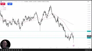 AUD/USD AUD/USD Analysis: Will the Aussie Struggle Again?