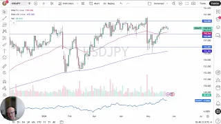 USD/JPY USD/JPY Price Analysis: US Dollar Drops Slightly