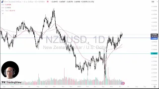 NZD/USD NZD/USD Price Analysis: Kiwi Dollar Looking for Buyers