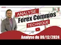 Analyse technique Forex du 09-12-2024 en Vidéo par boursikoter