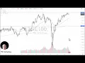 FTSE 100 Price Analysis: London Continues to Threaten a Move Higher