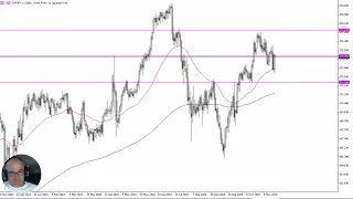 CHF/JPY CHF/JPY Forecast November 20, 2024