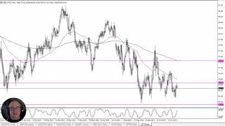 WTI CRUDE OIL WTI Crude Oil Forecast November 21, 2024