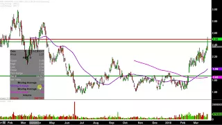 HARMONY GOLD MINING CO. Harmony Gold Mining Company Limited - HMY Stock Chart Technical Analysis for 03-26-18