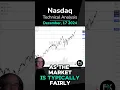 NASDAQ 100 Daily Price Forecast and Technical Analysis for FX Empire (12/17) #nasdaq100 #nasdaq #