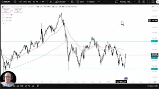 EUR/JPY EUR/JPY Analysis: Can the Euro Continue Higher?