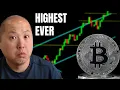 Bitcoin’s Highest Weekly Close Signals Bigger Moves Ahead