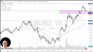 EUR/USD EUR/USD Analysis: Euro Continues to Bounce Around