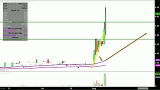 NORTECH SYSTEMS INC. Nortech Systems Incorporated - NSYS Stock Chart Technical Analysis for 08-01-18