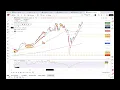 Midweek trading ideas: US indices move into positive territory for the year