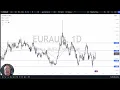 EUR/AUD Forecast December 5, 2024