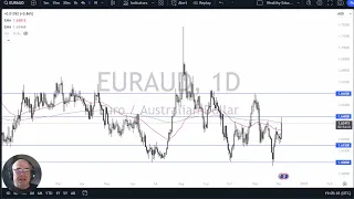 EUR/AUD EUR/AUD Forecast December 5, 2024