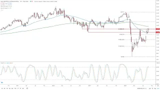 MGM RESORTS INTERNATIONAL MGM Resorts Analysis by FX Empire