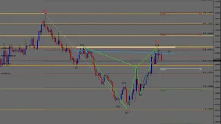 GBP/NZD Analisi Gbp/Nzd del 02.09.2019