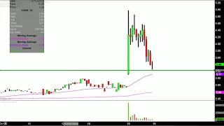 COUNTERPATH CORP. CounterPath Corporation - CPAH Stock Chart Technical Analysis for 07-18-18