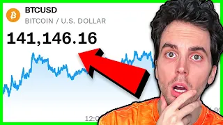 BITCOIN Bitcoin Hits All Time Highs AGAIN… Here’s What’s Next