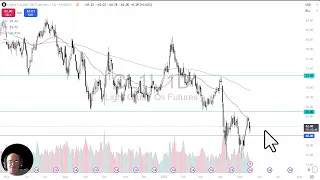 PATTERN Crude Oil Analysis: Oil Continues to See Basing Pattern Form