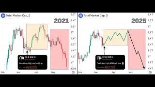 BITCOIN Escenario es posible 👉 ¿2025 igual que 2021? 👉 ¿Que implica en #criptomonedas #bitcoin #ethereum?