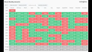 BITCOIN Nuestras predicciones para el precio de #bitcoin en 2025 👉  que escensarios manejamos #bitcoinprice