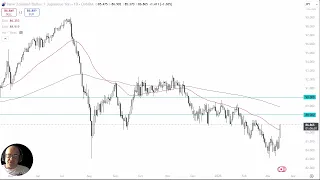 NZD/JPY NZD/JPY Analysis: The Yen Gives Up Large Moves