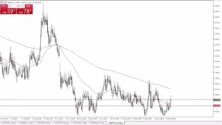 GBP/PLN GBP/PLN Forecast May 31, 2024