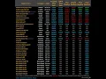 Estas #cryptos se van a disparar tarde o temprano 👉 porque con #trump van a tener su #ETF 👉 Si o Si