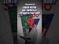 La Verdad del S&P 500 – No Son Solo las Empresas Más Grandes
