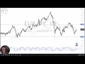 EUR/JPY Forecast December 16, 2024