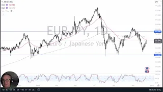 EUR/JPY EUR/JPY Forecast December 16, 2024