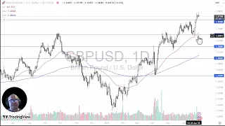 GBP/USD GBP/USD Analysis: Pound Gives Back Some on Tuesday