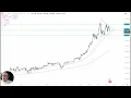 USD/INR Analysis: US Dollar Drops Against Rupee