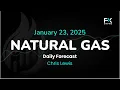 Natural Gas Price Forecast Today, Technical Analysis (January 23): NatGas Very Slow on Thursday