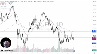 USD/JPY USD/JPY Analysis: US Dollar Rallies Against the Yen