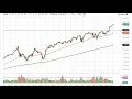 SP 500 and NASDAQ 100 Forecast April 14, 2021