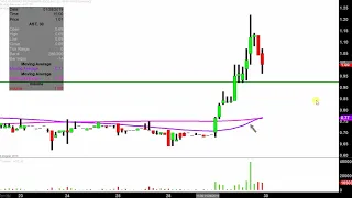 A.S.T. GROUPE Asterias Biotherapeutics, Inc. - AST Stock Chart Technical Analysis for 01-29-2019