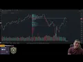 ZONAS CLAVE para la semana | Bitcoin - Oro - Nasdaq - SP500