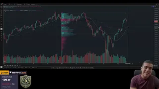 BITCOIN ZONAS CLAVE para la semana | Bitcoin - Oro - Nasdaq - SP500