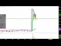 Alliance MMA, Inc. - AMMA Stock Chart Technical Analysis for 01-30-2019