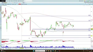 ASML HOLDING ASML: atención al nivel de los 669,3 euros