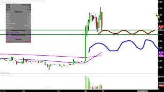 APPLIANCE RECYCLING CENTERS OF AMERICA Appliance Recycling Centers of America, Inc. - ARCI Stock Chart Technical Analysis for 08-26-2019