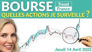 FAGRON 10 ACTIONS Furieuses en BOURSE (+6,74% pour Fagron) - Indicateur et trading