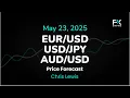 EUR/USD, USD/JPY, AUD/USD Price Forecast Today: Euro, Yen, Dollar Technical Analysis (May 23)