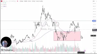 TESLA INC. TSLA Analysis: Tesla Offers an Opportunity on Tuesday