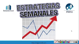 AUD/NZD ESTRATEGIAS SEMANALES - EURUSD, AUD, NZD, GBP, DAX30, SP500 & IBEX35