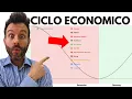 MACRO MAP: il nuovo tool che analizza il ciclo economico