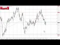 USD/NOK Forecast June 6, 2024